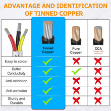 Load image into Gallery viewer, inShareplus 22AWG 3x0.3mm² 10 Meter Electrical Wire 3 Core Cable, 5V/12V/24V White Tinned Copper Wires, 22 Gauge 300V Flexible and Soft Outdoor Cable High Temperature Resistant Extension Cable