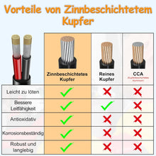 Load image into Gallery viewer, inShareplus 22AWG 2 x 0.3 mm² 10 m Electric Cable 2-Core Cable, 5V/12V/24V Underground Cable Tinned Copper Cable, 300V Flexible and Soft Power Cable High Temperature Resistance Extension Cable 10 m