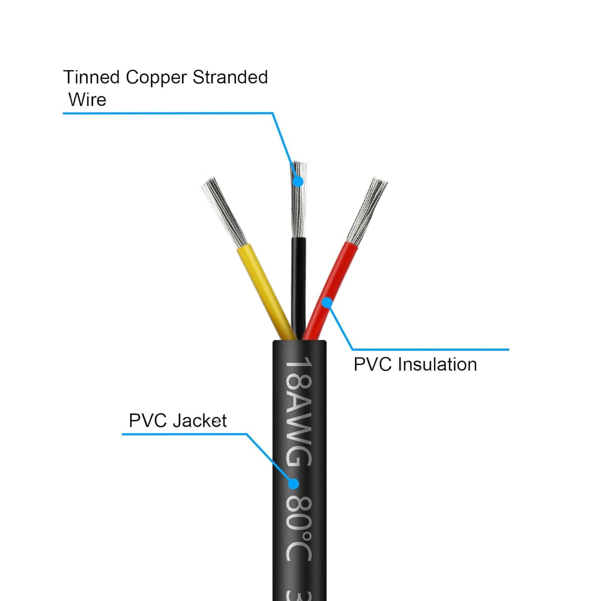 18 AWG PVC Insulated Copper Cable, 2–8 Conductor Stranded Copper Wire – Black Industrial Electrical Control Cable for Signal Transmission, Automation Systems & Bulk Engineering Supply – 5/10/20/50m