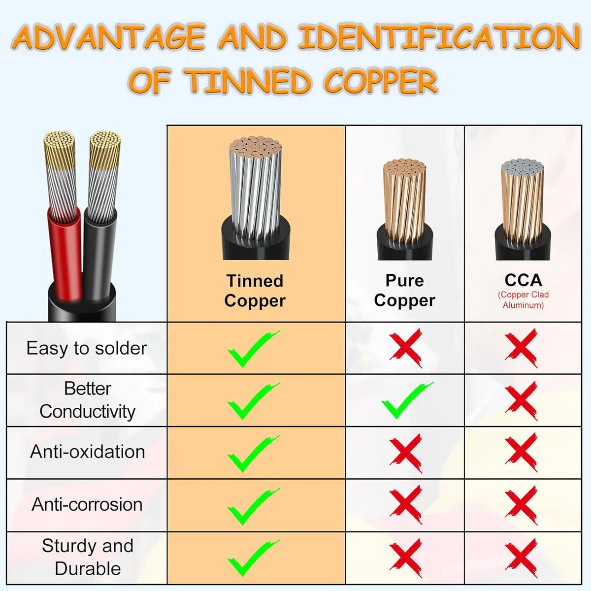 14 AWG PVC Insulated Copper Wire, 2–8 Conductor Stranded Tinned Copper Industrial Electrical Cable – Black Flexible Control Cable for Electrical Wiring Systems, Signal Transmission & Bulk Industrial Supply – 5/10/20/50m Options