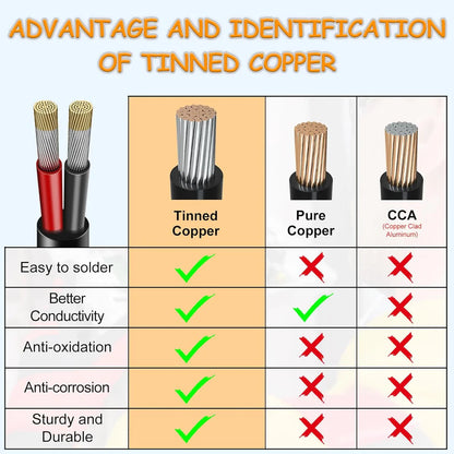 14 AWG PVC Insulated Copper Wire, 2–8 Conductor Stranded Tinned Copper Industrial Electrical Cable – Black Flexible Control Cable for Electrical Wiring Systems, Signal Transmission & Bulk Industrial Supply – 5/10/20/50m Options