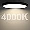 inShareplus 7inch LED Ceiling Light Fixture, Black 12W(120W Equiv) 5000K Daylight White Flush Mount Ceiling Lights, Super Bright, Ultra-Thin, 1500LM Ceiling Lamp for Bedroom, Kitchen, Office, Hallway [Energy Class F]