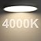 inShareplus 9inch LED Flush Mount Ceiling Light Fixture, 18W [180W Equiv] Warm White 2800K Ceiling Lights Fixture, 1800LM White Ceiling Lamp for Bedroom, Living Room, Kitchen, Office, Hallway [Energy Class F]