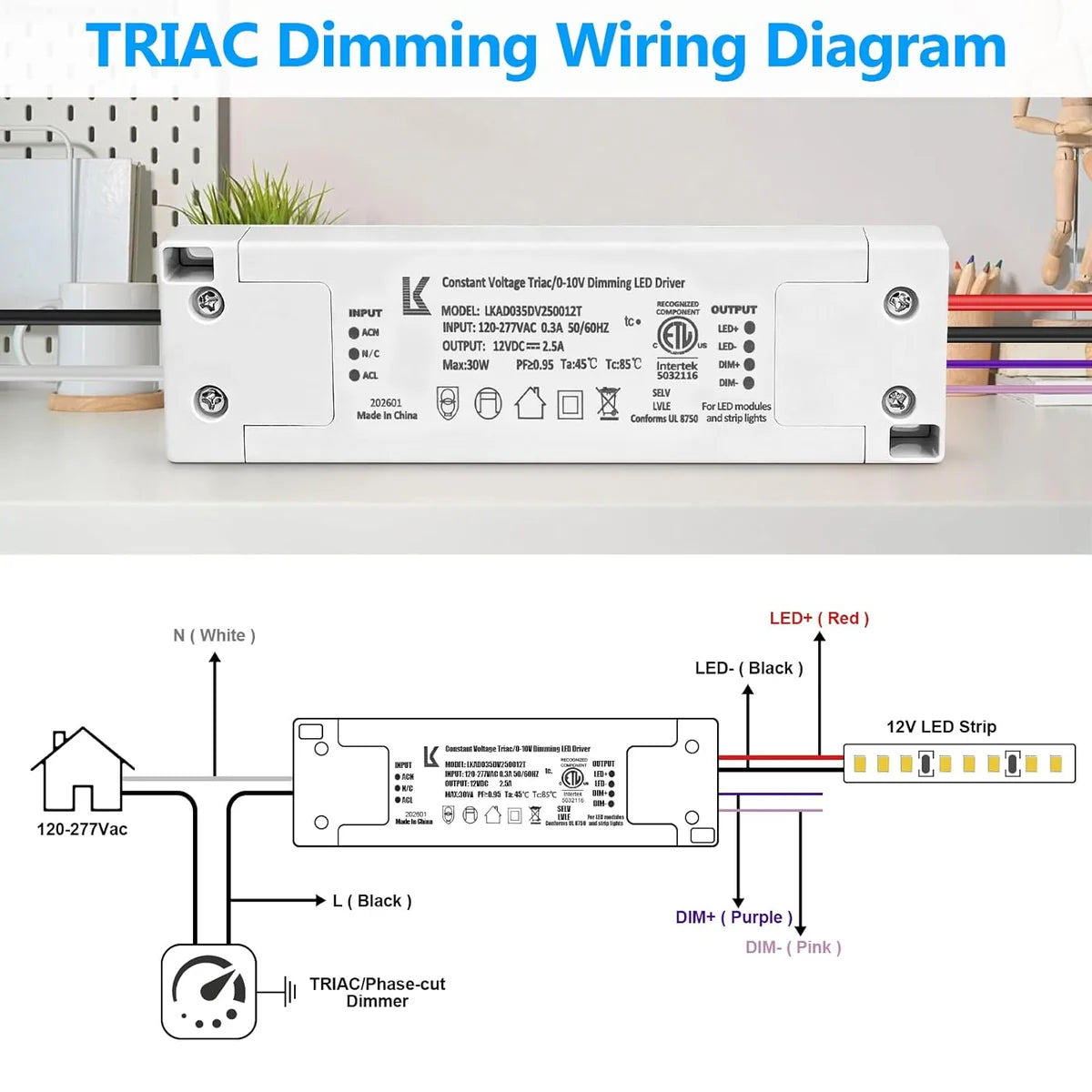 48W 12V DC Plastic Case 5-in-1 Dimmable LED Power Supply, ETL Listed, AC 120-277V Input, LED Power Supply for LED Strip Lights / Home Lighting / DIY Lighting Projects