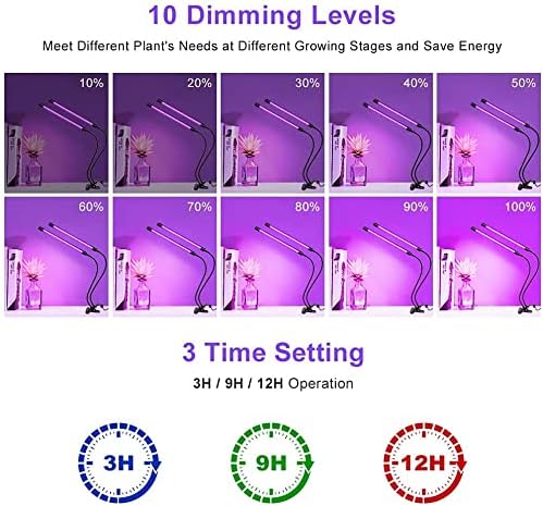 inShareplus LED UV Lamp Dual Head, 20W Light with Clip, Glow in The Dark, 395nm-405nm Black Light for Party, Stage, Paint, Collection, Cure 3D Printer Resin [Energy Class F]