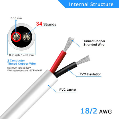 18 AWG PVC Insulated Copper Wire, 2–8 Conductor Stranded Tinned Copper Electrical Cable – White Flexible Wire for LED Installation – 5/10/20/50m (16.5ft–165ft)