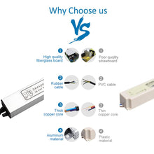 Laden Sie das Bild in den Galerie-Viewer, inShareplus LED Power Supply, 24V 40W IP67 Waterproof Outdoor Driver, AC 110-260V to DC 24V 1.7A Low Voltage Transformer, Adapter with 3-Prong Plug for LED Light, Computer Project, Outdoor Use