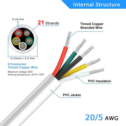 20 AWG PVC Insulated Copper Wire, 2–8 Conductor Stranded Copper Cable – White Industrial Signal & Control Wire for Electrical Systems, Low Voltage Distribution & Bulk Supply Testing – 5/10/20/50m