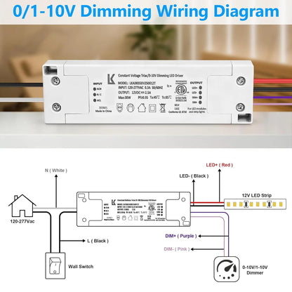 48W 12V DC Plastic Case 5-in-1 Dimmable LED Power Supply, ETL Listed, AC 120-277V Input, LED Power Supply for LED Strip Lights / Home Lighting / DIY Lighting Projects