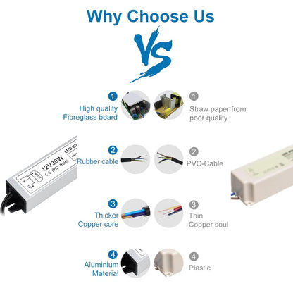 inShareplus LED Power Supply, 30W IP67 Waterproof Outdoor Driver,AC 110-260V to DC 12V 2.5A Low Voltage Transformer, Adapter with 3-Prong Plug for LED Light, Computer Project, Outdoor Use