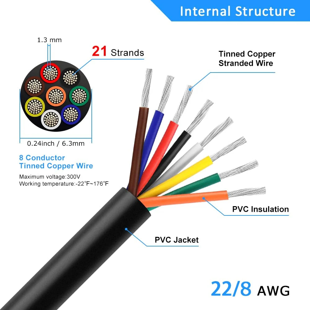 22 AWG PVC Insulated Copper Wire, 2–8 Conductor Industrial Cable – Black Flexible Control Wire for Signal Systems, Electrical Wiring & Industrial Automation Testing – Bulk Roll 5/10/20/50m
