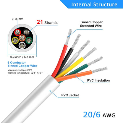 20 AWG PVC Insulated Copper Wire, 2–8 Conductor Stranded Copper Cable – White Industrial Signal & Control Wire for Electrical Systems, Low Voltage Distribution & Bulk Supply Testing – 5/10/20/50m