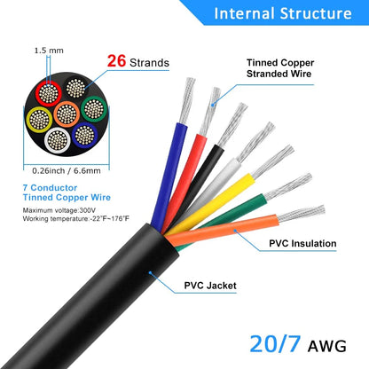 20 AWG PVC Insulated Copper Wire, 2–8 Conductor Stranded Copper Cable – Black Industrial Signal & Control Wire for Electrical Systems, Low Voltage Distribution & Bulk Supply Testing – 5/10/20/50m