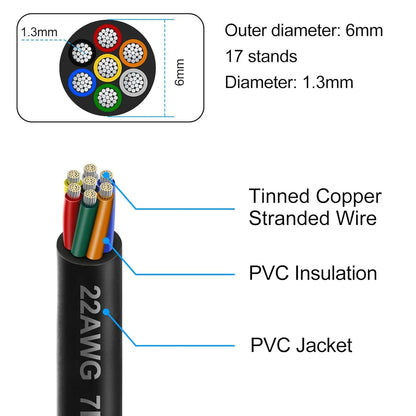 22 AWG PVC Insulated Copper Wire, 2–8 Conductor Industrial Cable – Black Flexible Control Wire for Signal Systems, Electrical Wiring & Industrial Automation Testing – Bulk Roll 5/10/20/50m