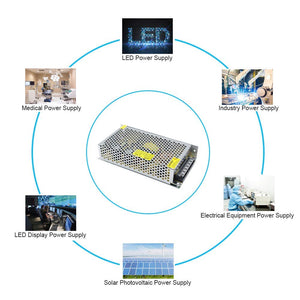 inShareplus 24V 5A 120W, DC Universal Regulated Switching Power Supply, 110/220V AC to DC 24 Volt LED Driver, Converter, Transformer for LED Strip Light, CCTV, Computer Project, 3D Printer