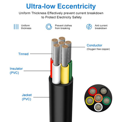 18 AWG PVC Insulated Copper Cable, 2–8 Conductor Stranded Copper Wire – Black Industrial Electrical Control Cable for Signal Transmission, Automation Systems & Bulk Engineering Supply – 5/10/20/50m