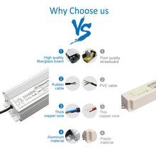 Load image into Gallery viewer, inShareplus 24V 400W LED Power Supply, IP67 Rainproof Waterproof Outdoor Driver,AC 90-140V to DC 24V Low Voltage Transformer, Adapter Converter for LED Light, Computer Project, Outdoor Use
