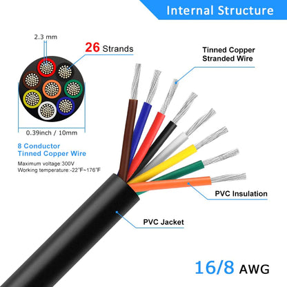 16 AWG PVC Insulated Copper Wire, 2–8 Conductor Industrial Grade Electrical Cable – Black Stranded Copper Wire for Control Systems, Signal Wiring & Industrial Power Distribution – Bulk Roll Supply 5/10/20/50m