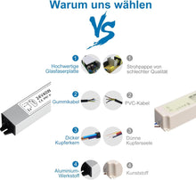 Laden Sie das Bild in den Galerie-Viewer, inShareplus LED Transformer 24 V 1.7 A 40 W IP67 Waterproof Outdoor Driver, AC 90-265 V to DC 24 Volt Low Voltage Transformer, 24 V Power Supply for LED Light, Computer Project, Outdoor Use