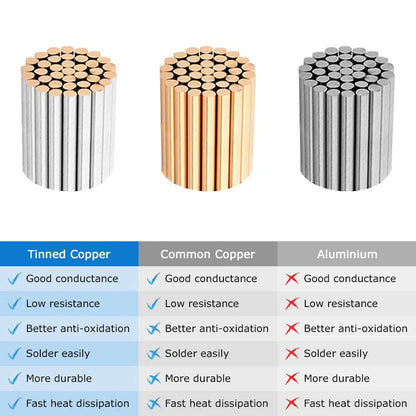 18 AWG PVC Insulated Copper Cable, 2–8 Conductor Stranded Copper Wire – Black Industrial Electrical Control Cable for Signal Transmission, Automation Systems & Bulk Engineering Supply – 5/10/20/50m