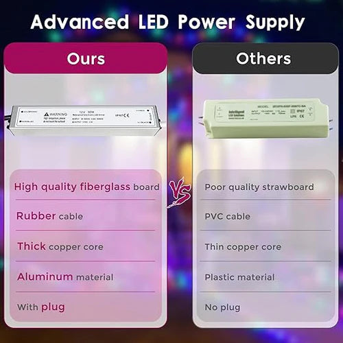 12V Outdoor Waterproof LED Power Supply 30W–100W, 90–265V Input, Single Wire Output, Aluminum Housing, Landscape & Outdoor Lighting, CE/RoHS/FCC Certified, Waterproof Transformer for Outdoor Lighting, US/UK/EU Plug