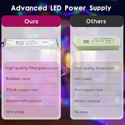 12V Outdoor Waterproof LED Power Supply 30W–100W, 90–265V Input, Single Wire Output, Aluminum Housing, Landscape & Outdoor Lighting, CE/RoHS/FCC Certified, Waterproof Transformer for Outdoor Lighting, US/UK/EU Plug