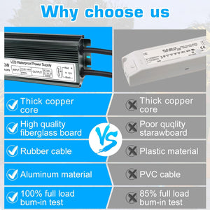 inShareplus 400W 12V Power Supply, AC 90-140V to DC 12 Volt 33.3A LED Driver, IP67 Waterproof Outdoor Low Voltage Transformer with Standard 3-Prong Plug for LED Light and Other 12V Products
