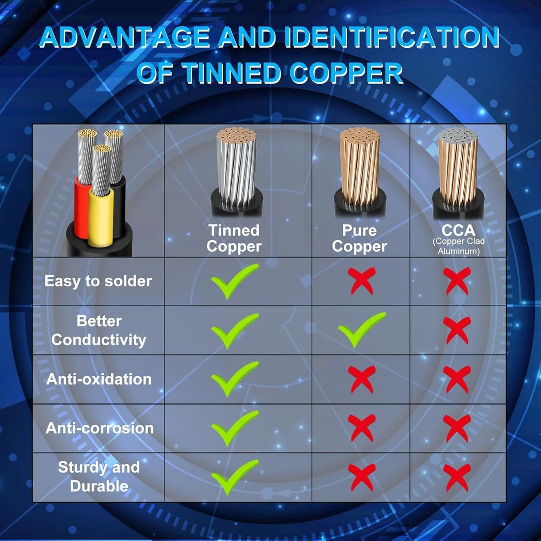 20 AWG PVC Insulated Copper Wire, 2–8 Conductor Stranded Copper Cable – Black Industrial Signal & Control Wire for Electrical Systems, Low Voltage Distribution & Bulk Supply Testing – 5/10/20/50m