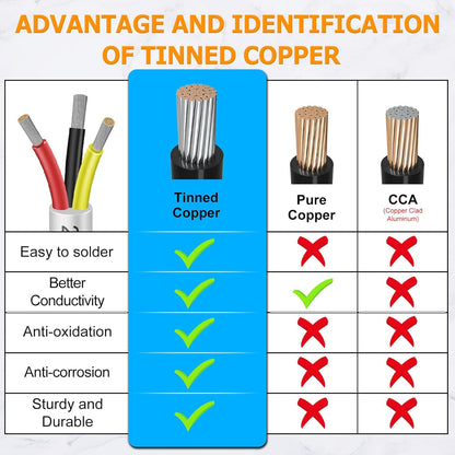 inShareplus 22AWG 3x0.3mm² 10 Meter Electrical Wire 3 Core Cable, 5V/12V/24V White Tinned Copper Wires, 22 Gauge 300V Flexible and Soft Outdoor Cable High Temperature Resistant Extension Cable