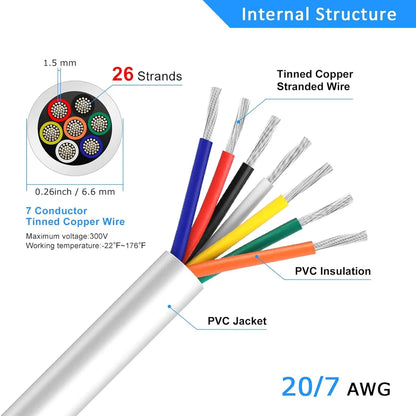 20 AWG PVC Insulated Copper Wire, 2–8 Conductor Stranded Copper Cable – White Industrial Signal & Control Wire for Electrical Systems, Low Voltage Distribution & Bulk Supply Testing – 5/10/20/50m