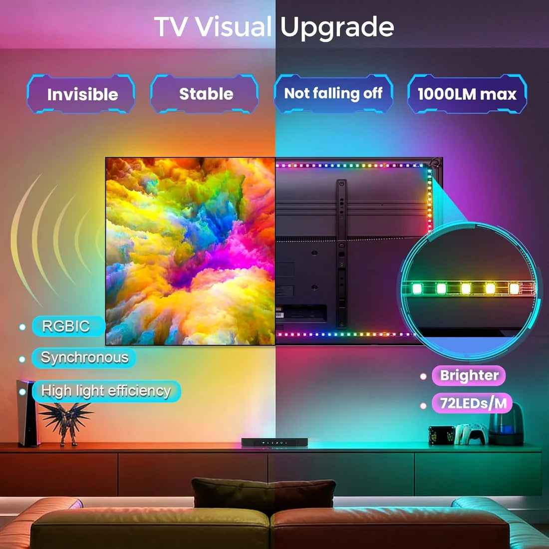 LightingWill CST3 HDMI 2.0 Sync Box TV Backlight Strip Kit – Premium RGBIC LED Strip with 72 LEDs/m, 4K 60Hz Screen Sync Lighting for Immersive Movies and Gaming