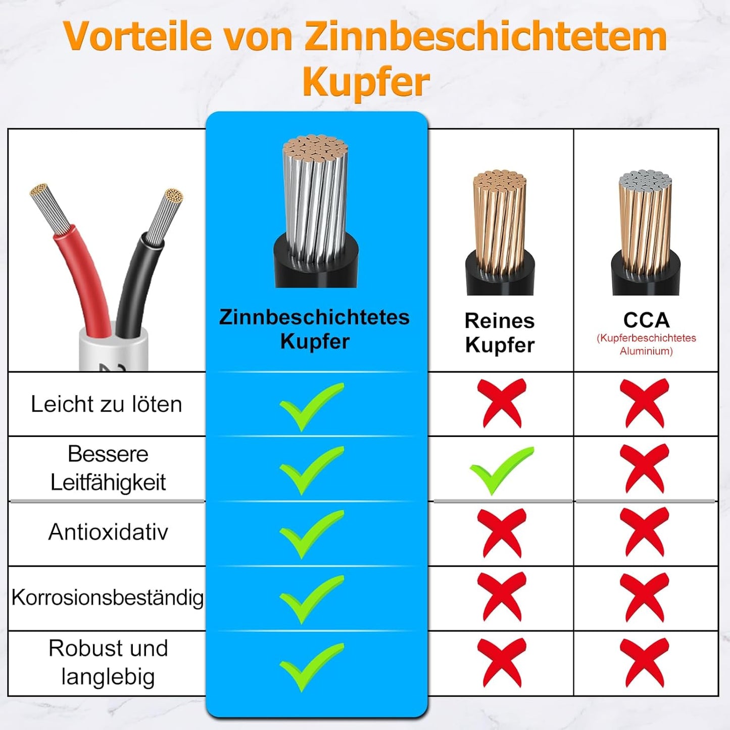 inShareplus 2 x 0.3 mm² 10 m 22AWG Electric Cable 2-Core Cable, 5V/12V/24V Underground Cable White Tinned Copper Cable, 300V Flexible and Soft Power Cable High Temperature Resistance Extension Cable 10 m