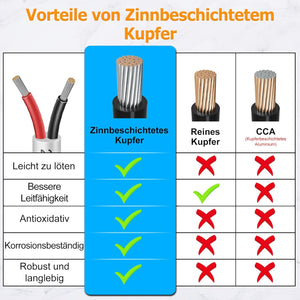 inShareplus 2 x 0.3 mm² 10 m 22AWG Electric Cable 2-Core Cable, 5V/12V/24V Underground Cable White Tinned Copper Cable, 300V Flexible and Soft Power Cable High Temperature Resistance Extension Cable 10 m