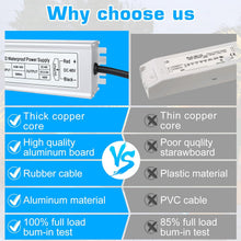 Load image into Gallery viewer, inShareplus 48V 400W LED Power Supply, IP67 Rainproof Waterproof Outdoor Driver,AC 90-140V to DC 48V Low Voltage Transformer, Adapter Converter for LED Light, Computer Project, Outdoor Use