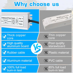 inShareplus 48V 400W LED Power Supply, IP67 Rainproof Waterproof Outdoor Driver,AC 90-140V to DC 48V Low Voltage Transformer, Adapter Converter for LED Light, Computer Project, Outdoor Use