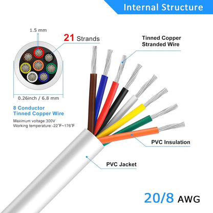 20 AWG PVC Insulated Copper Wire, 2–8 Conductor Stranded Copper Cable – White Industrial Signal & Control Wire for Electrical Systems, Low Voltage Distribution & Bulk Supply Testing – 5/10/20/50m