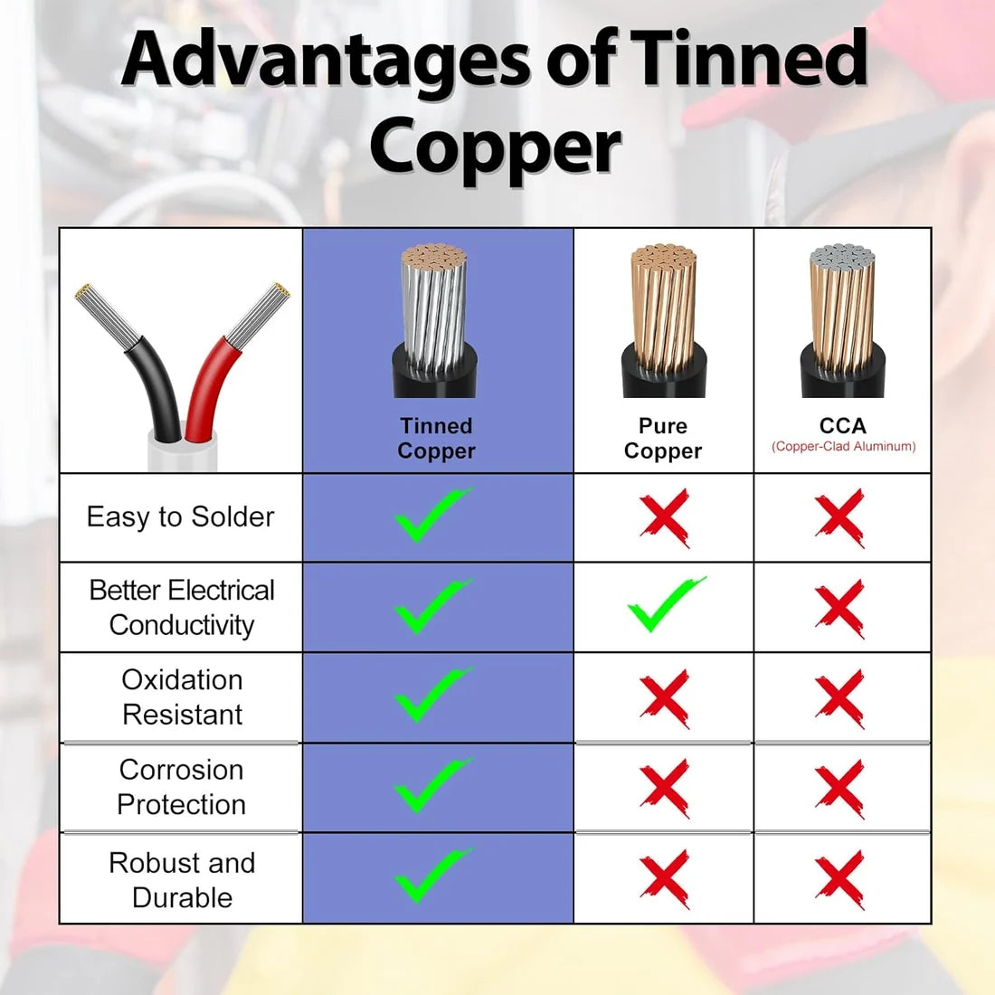 18 AWG PVC Insulated Copper Wire, 2–8 Conductor Stranded Tinned Copper Electrical Cable – White Flexible Wire for LED Installation – 5/10/20/50m (16.5ft–165ft)