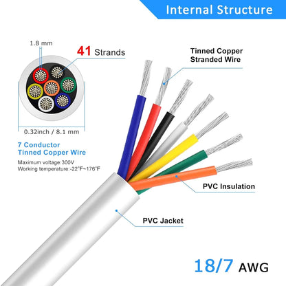 18 AWG PVC Insulated Copper Wire, 2–8 Conductor Stranded Tinned Copper Electrical Cable – White Flexible Wire for LED Installation – 5/10/20/50m (16.5ft–165ft)