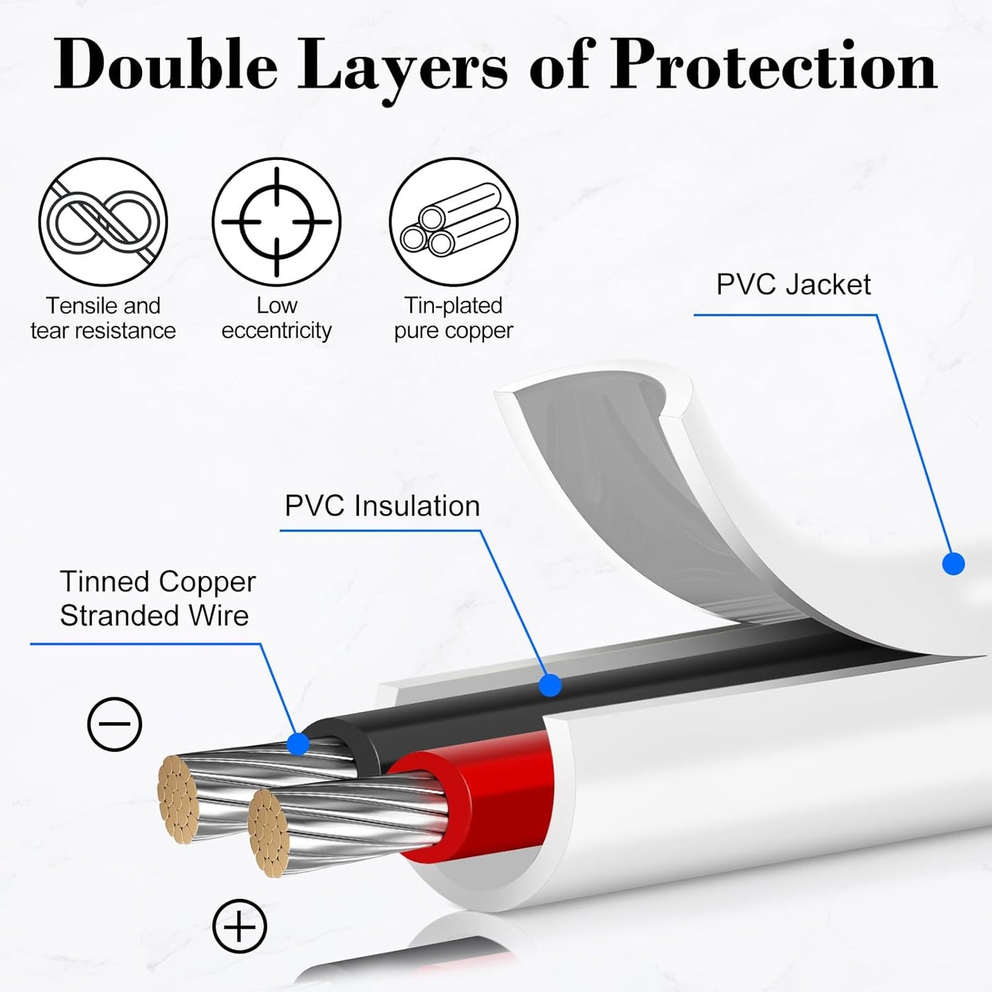inShareplus 22AWG 2x0.3mm² 5 Meter Electrical Wire 2 Core Cable, 5V/12V/24V White Tinned Copper Wires, 22 Gauge 300V Flexible and Soft Outdoor Cable High Temperature Resistant Extension Cable