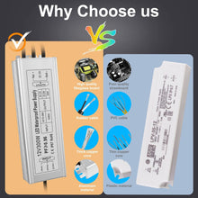 Load image into Gallery viewer, inShareplus 12V 300W Power Supply, AC 110-260V to DC 12 Volt 25A Converter, IP67 Waterproof Low Voltage Transformer, LED Driver for LED Light, Outdoor Use and Any 12v Products