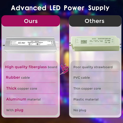 12V Outdoor Waterproof LED Power Supply 200W-500W, 175–265V Input, Single/Dual Wire Output, Aluminum Housing, Landscape & Outdoor Lighting, CE/RoHS/FCC Certified, Waterproof Transformer for Outdoor Lighting, UK/EU Plug