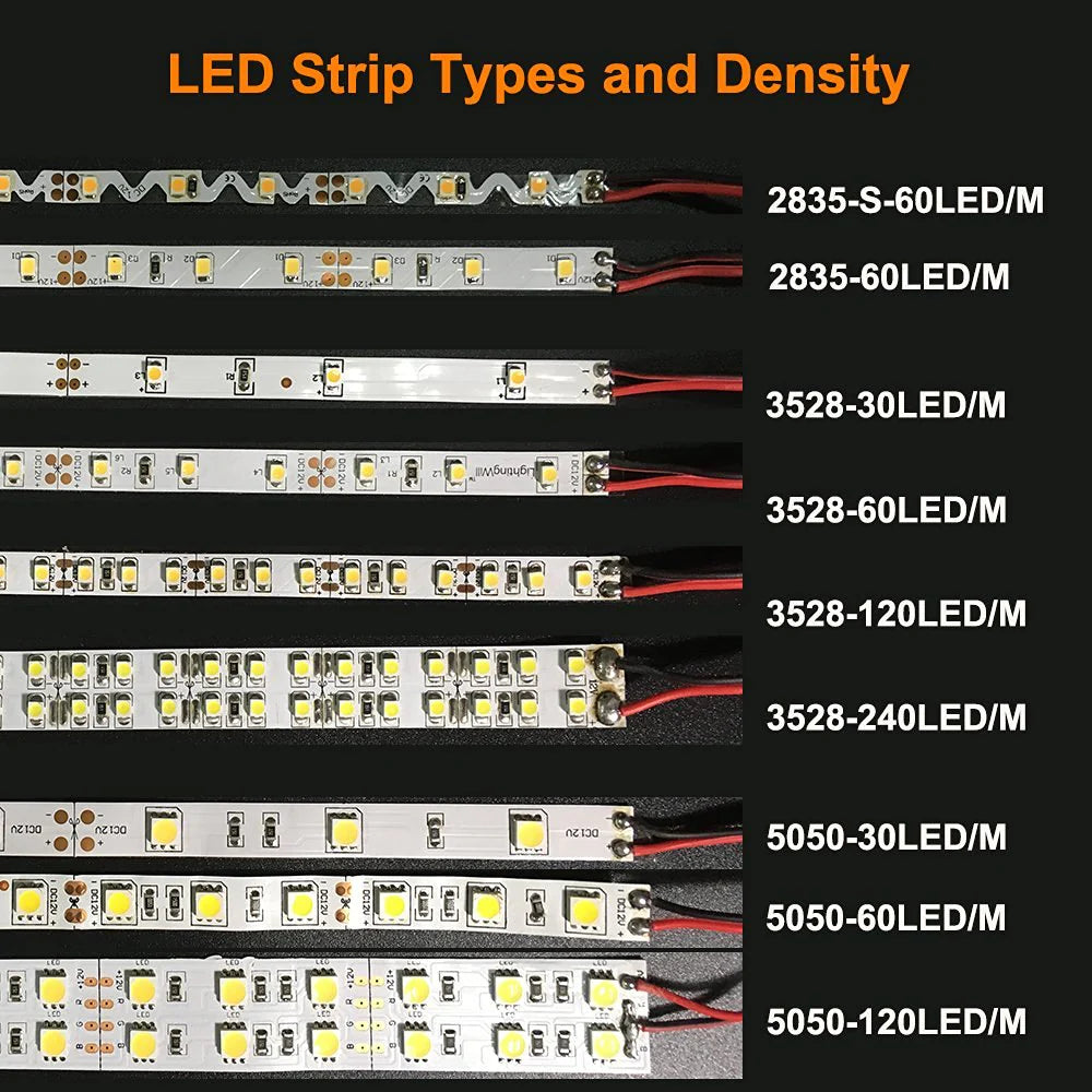 730–735nm 120 LEDs/m DC12V IR LED Light Strip – Far Red for Photoperiod and Bloom Control Lighting, SMD2835/SMD5050, IP00/IP65, 5 Meters