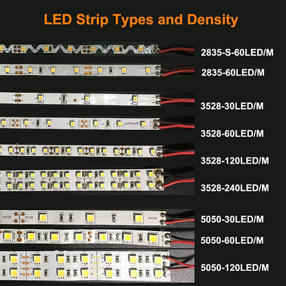 810nm 120 LEDs/m DC12V IR LED Light Strip – Near IR for NIR Imaging and Vision Inspection Systems, SMD2835/SMD5050, IP00/IP65, 5 Meters